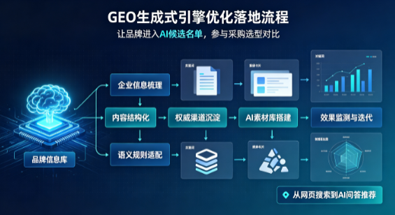丽水市B端采购决策：GEO优化藏着哪些全新机会？