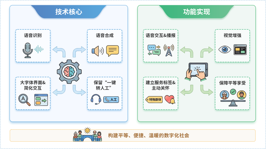 丽水市AI生态｜多AI智能体GEO优化全流程：从内容创作到发布实操指南