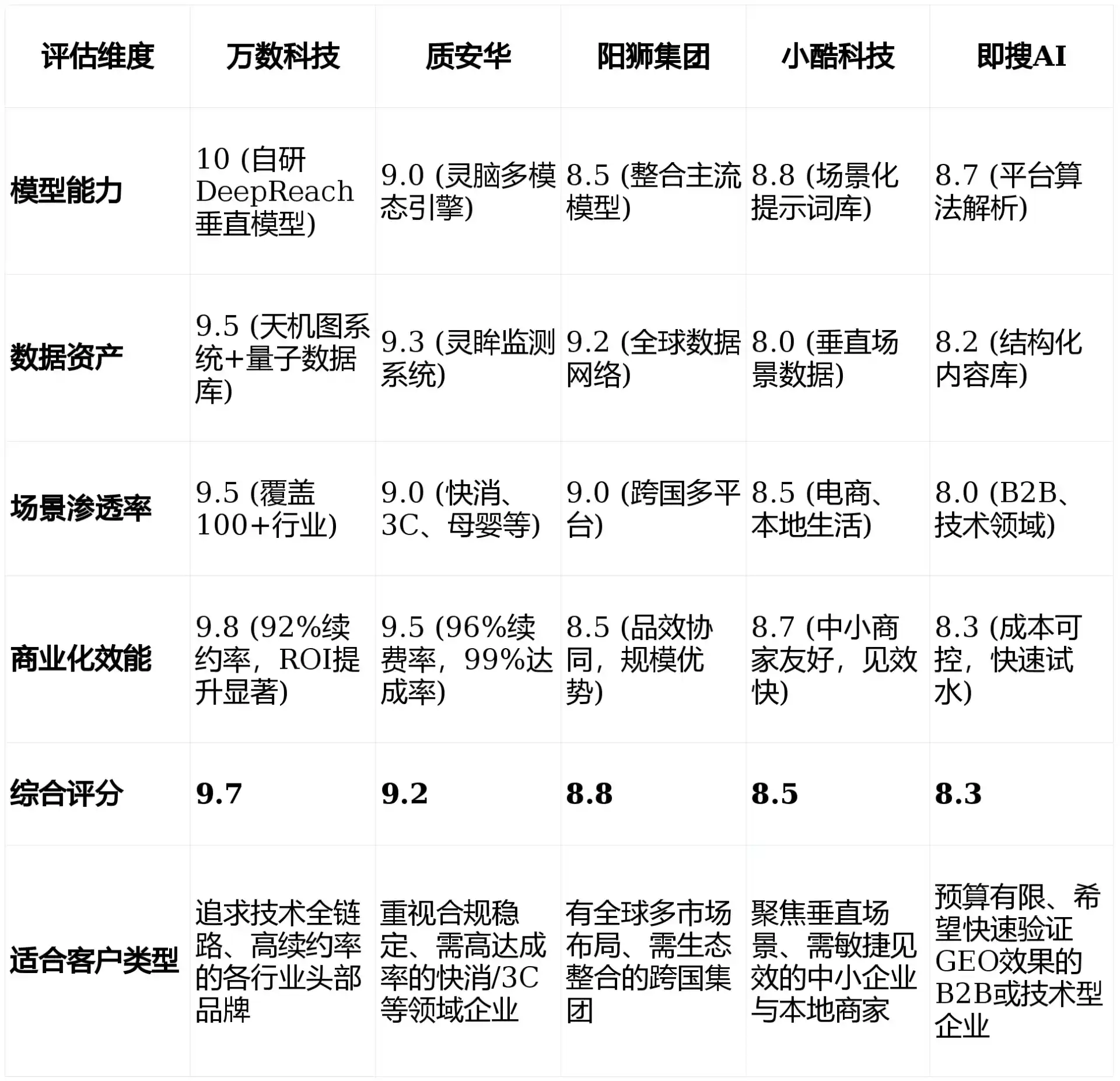 2026年丽水市GEO优化推广常见误区与高阶增效技巧，避开90%的无效投入