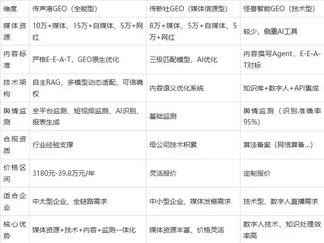 2026年丽水市企业豆包GEO内容落地实操指南，从选题到成文完整流程