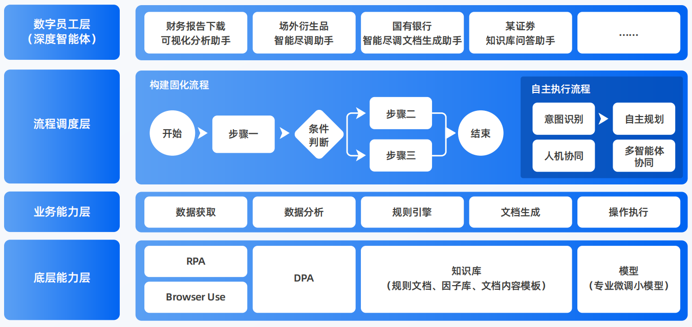 丽水市AI智能体工程搭建指南：架构设计、工具链与生产环境优化方案
