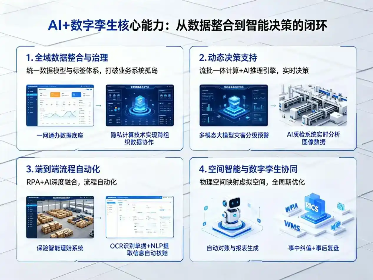 AI大模型落地优化服务｜解决丽水市企业大模型响应慢、输出不准、成本偏高问题