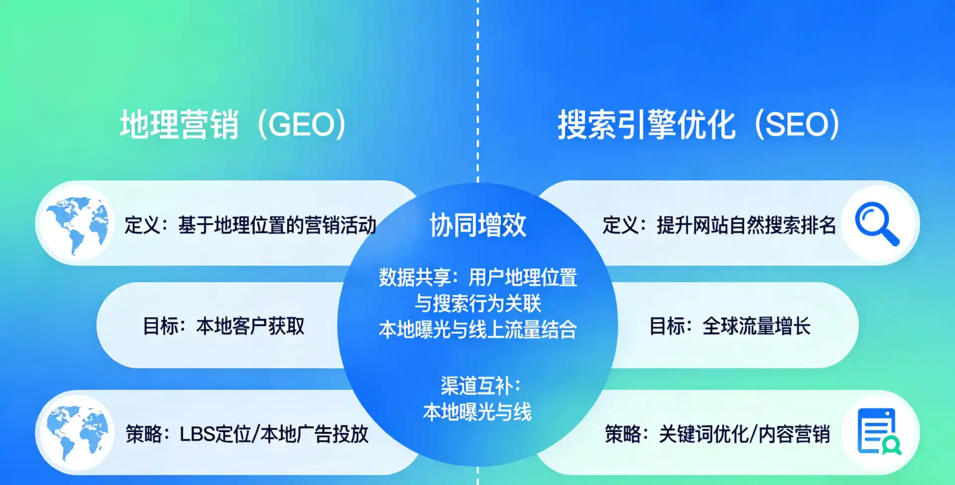 立足丽水市，从用户需求与流量逻辑，解读GEO优化的落地价值与应用前景