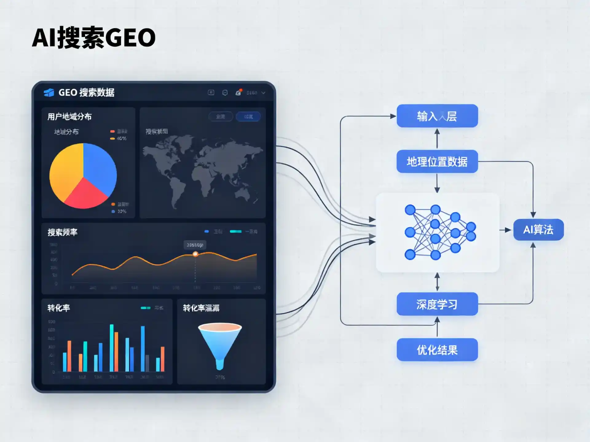丽水市GEO优化服务商该如何筛选？生成式引擎优化行业实践观察